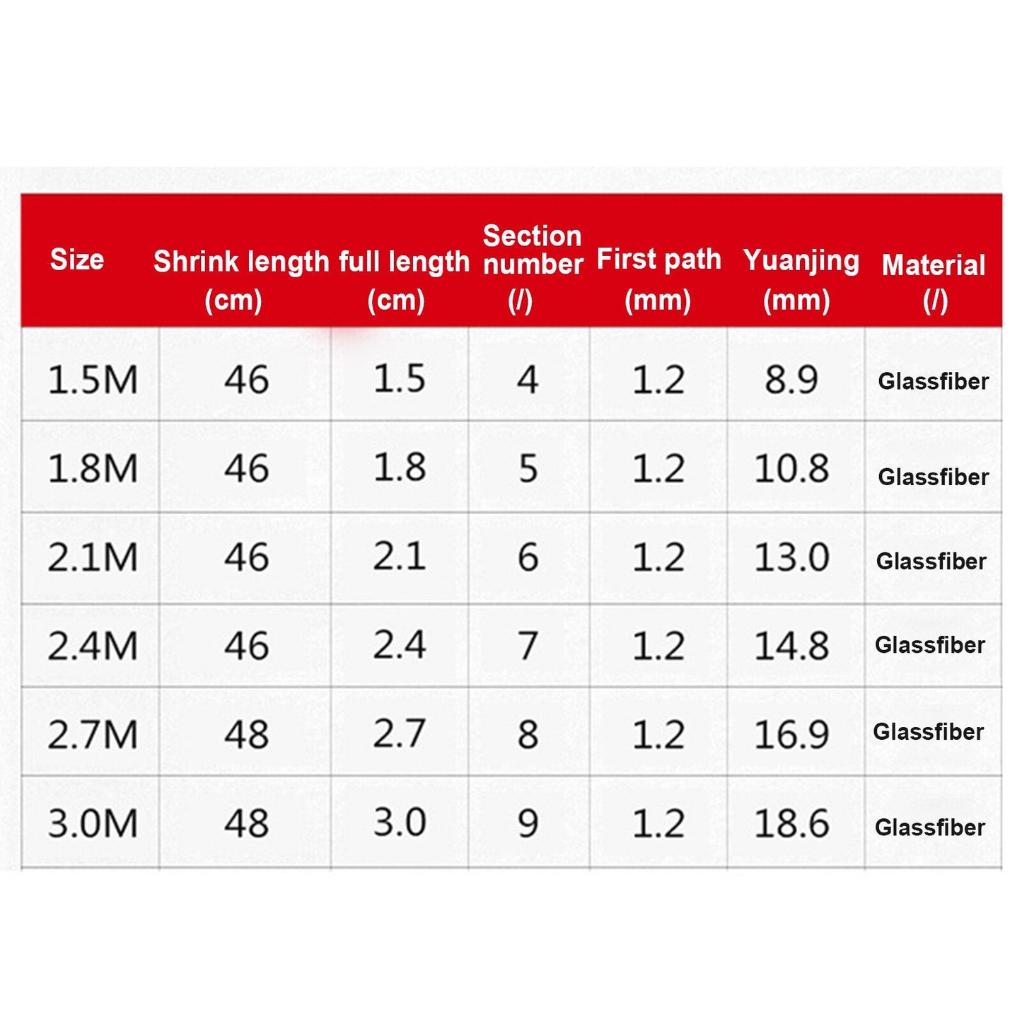 Telescopic Carp Fishing Rod Fiber Reinforced Plastics Feeder Pole